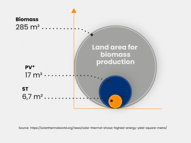 savosolar-land-requirement_eng-px2ydylpzh32f6jz5pdjcz07mmr0nw2w1k15obtp8g2