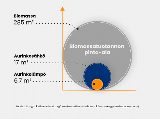 savosolar-land-requirement_fin-2-px2yrbv36ndvjj4x3heitlk7rwuy4x5gjq1re004qo